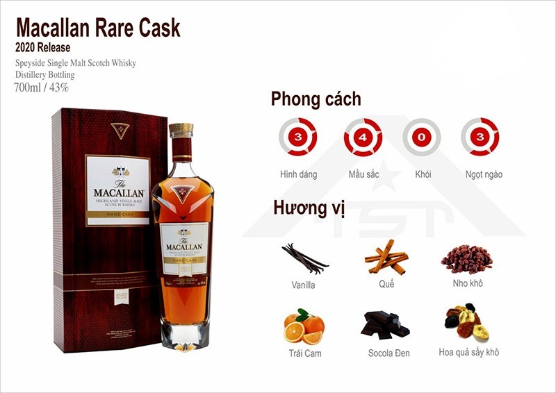 Rượu Macallan Rare Cask 2020