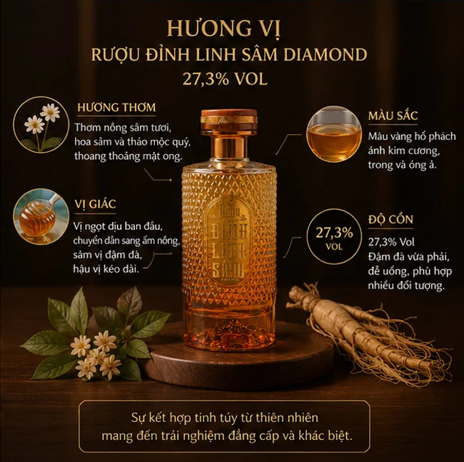 Hương vị của rượu Sâm Ngọc Linh Đỉnh Linh Sâm